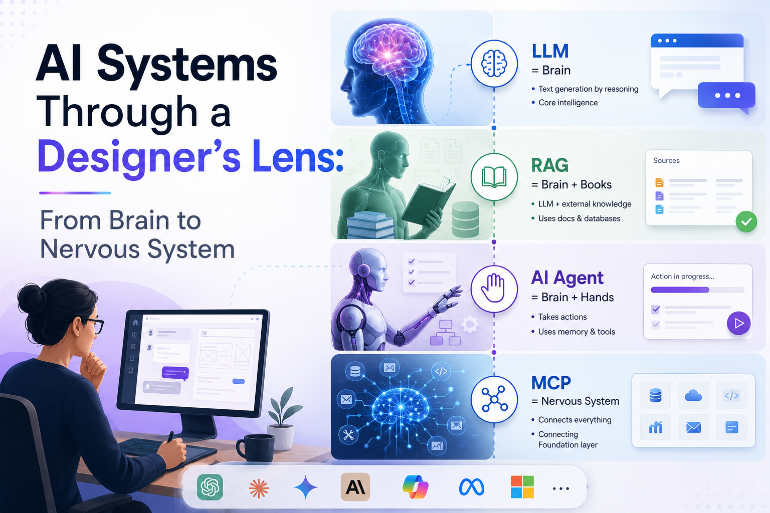 AI Systems Through a Designer’s Lens: From Brain to Nervous System